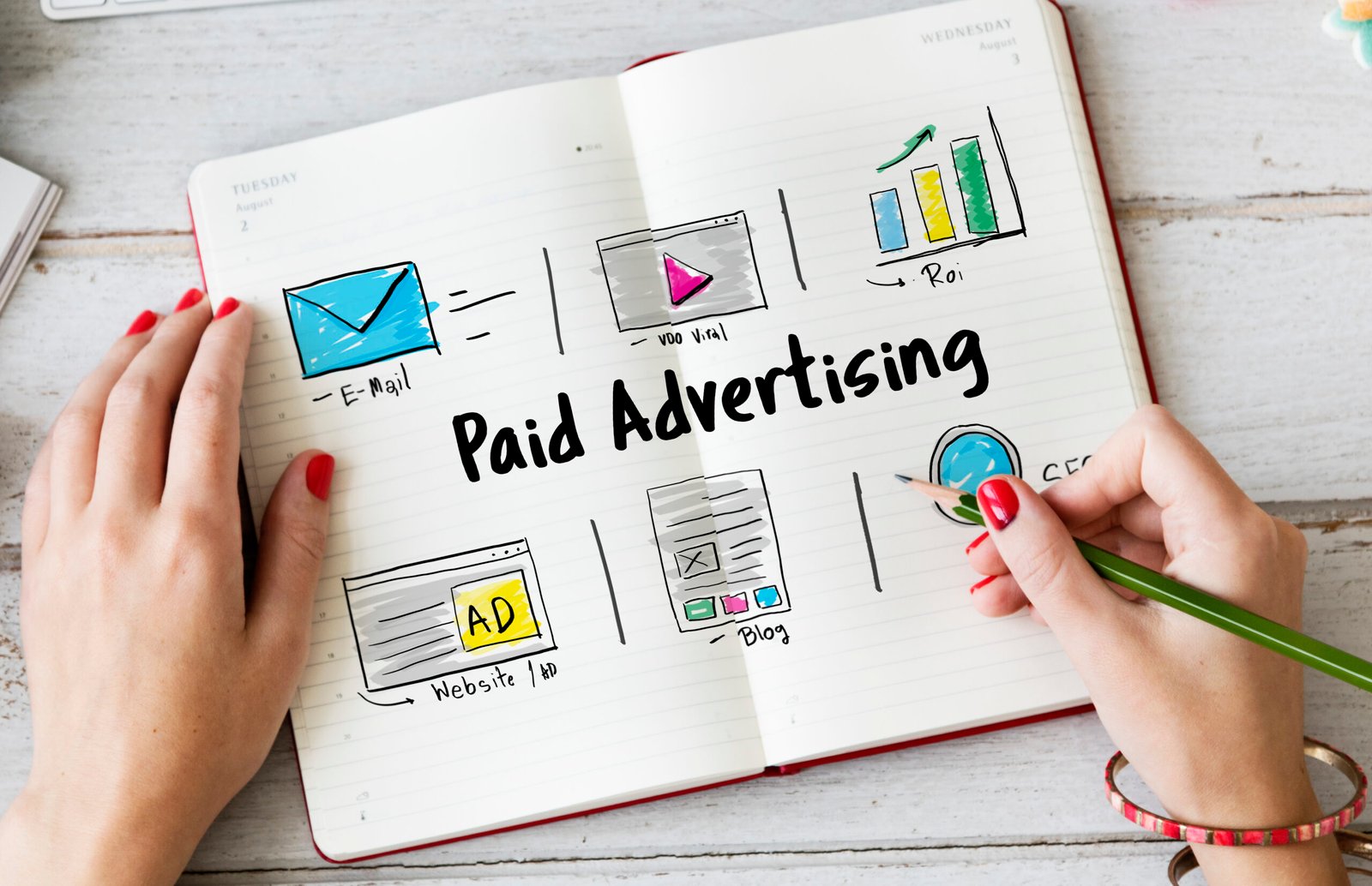 PPC Advertising Trends 2025