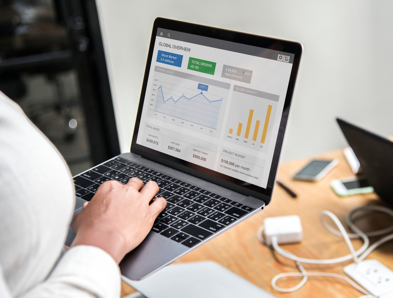 PPC strategy